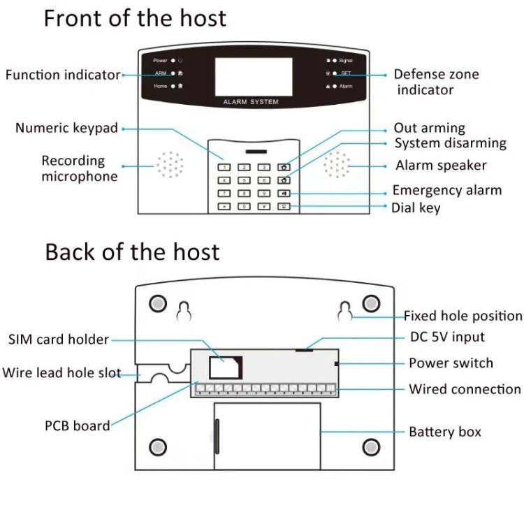 WiFi + 2G/GSM Smart Security Alarm System Kit Tuya-Compatible with 2.7-inch Display, PIR Motion Sensor & Door/Window Contact, US Plug, EU Plug WiFi + 2G/GSM Smart Security Alarm System Kit Tuya-Compatible with 2.7-inch Display, PIR Motion Sensor & Door/Window Contact, US Plug, EU Plug
